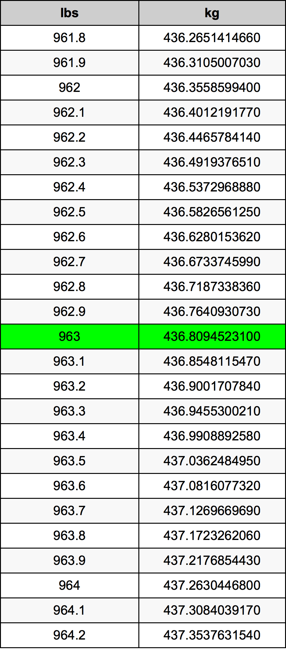 963 Lira konverżjoni tabella