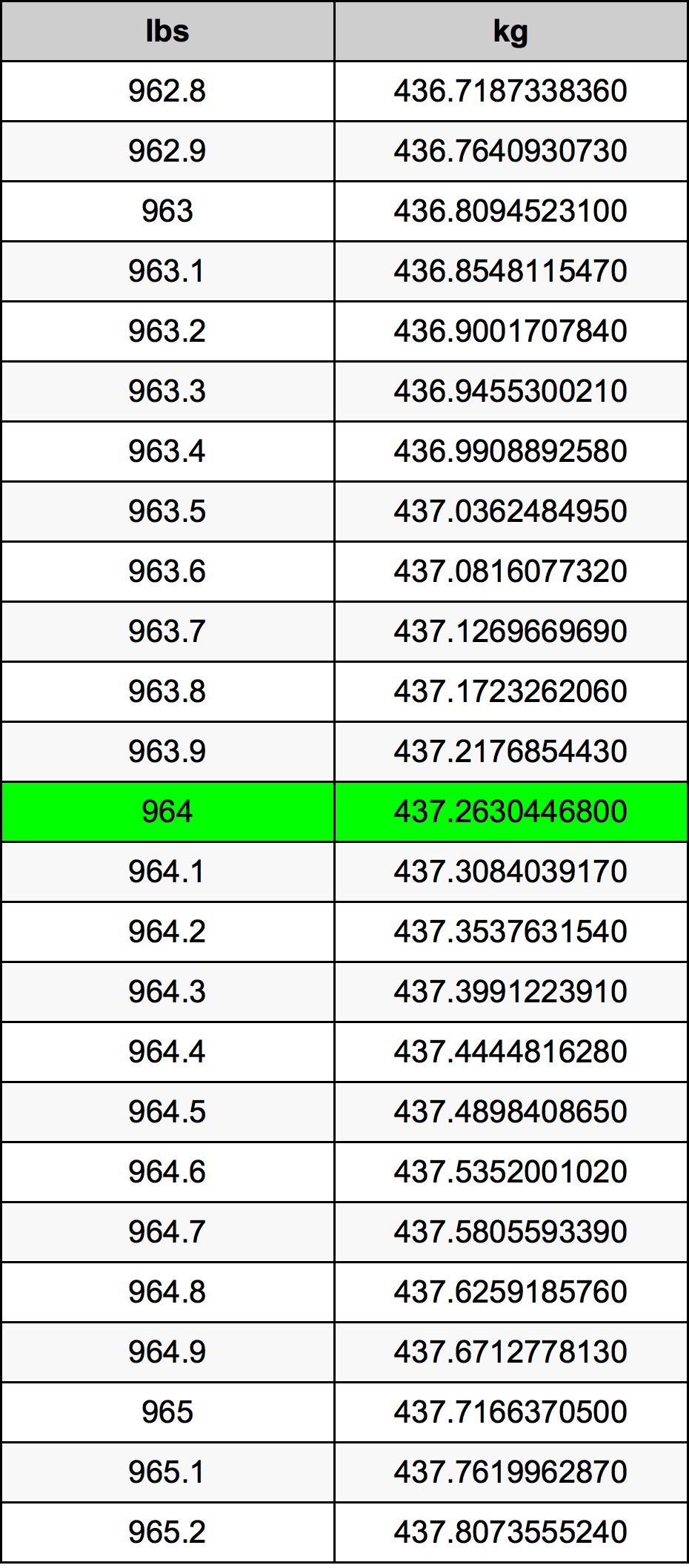 964 Font átszámítási táblázat