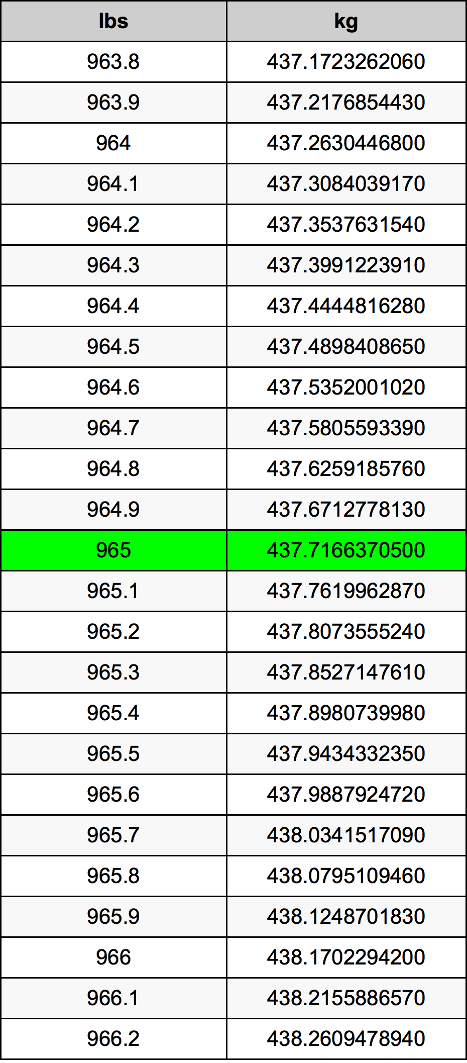 965 Font átszámítási táblázat