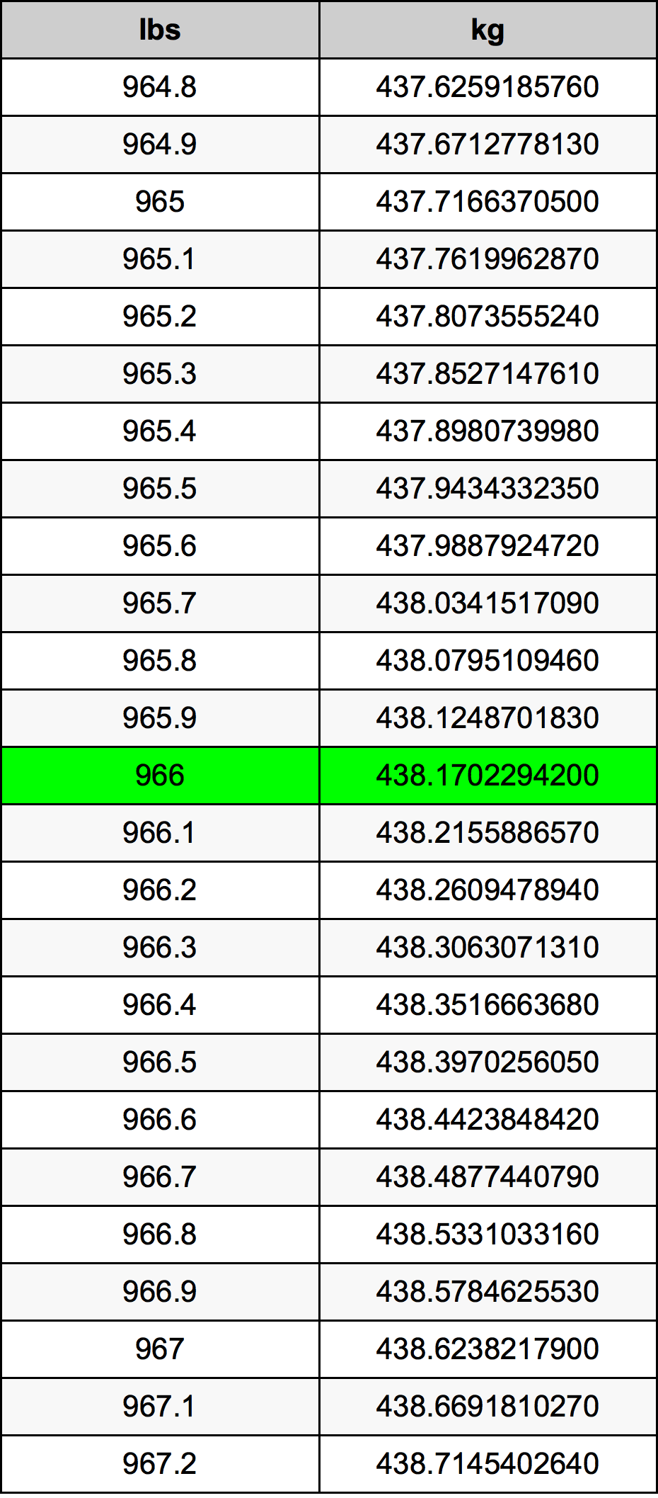 966 Lira konverżjoni tabella