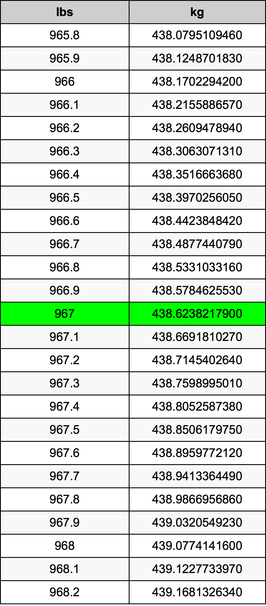 967 Lira konverżjoni tabella