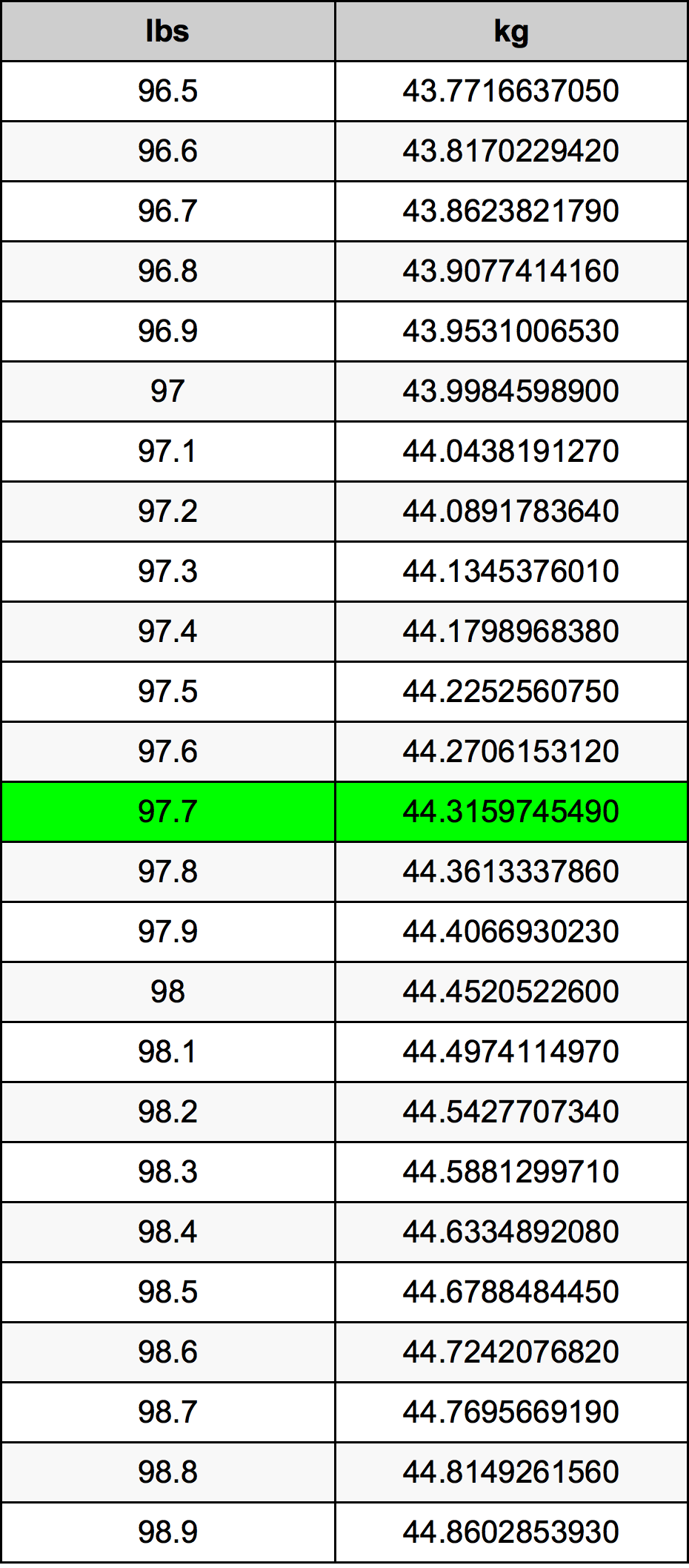 97.7 Font átszámítási táblázat