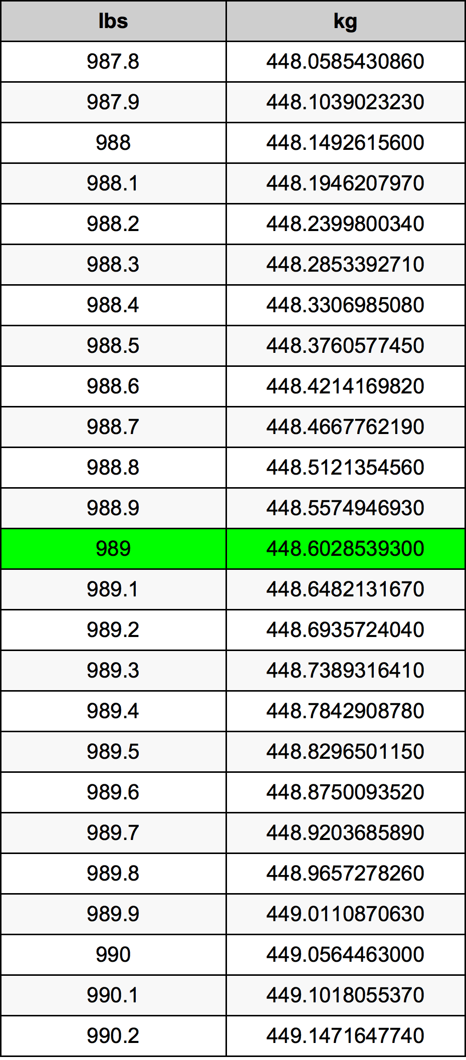 989 Lira konverżjoni tabella